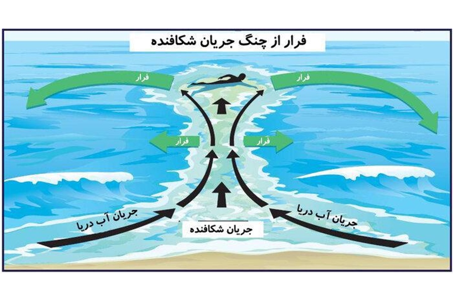 افزایش غرق شدن مسافران ناشی از پدیده‌های دریایی در سواحل