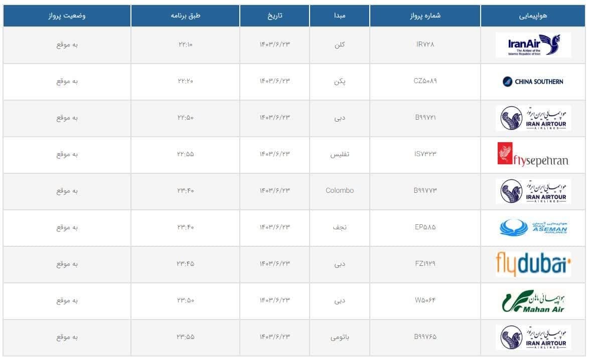 پرواز کلن شرکت هواپیمایی جمهوری اسلامی ایران در تاریخ ۲۳ شهریور ۱۴۰۳ برقرار می باشد